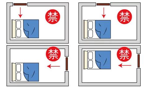 房間床對門|臥室中的床墊擺法禁忌 (臥房床位風水)？化解方法？